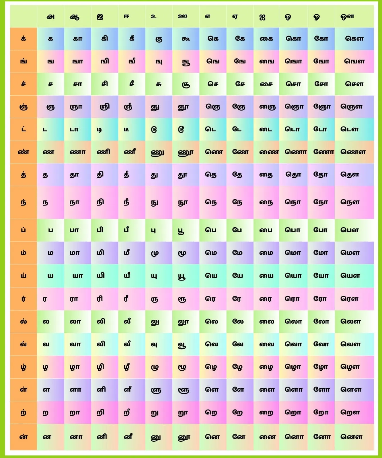Tamil Phonics for kids
